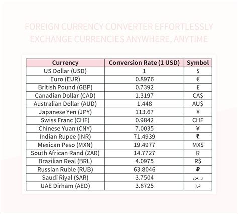 cnn currency converter|currency conversion table.